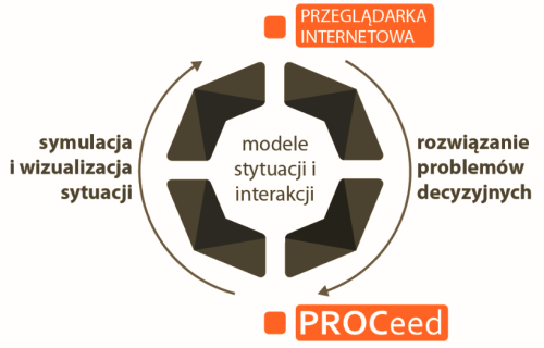 proceed_model_koncpecyjny